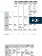 sample expectations matrix