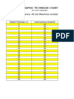 Technique Chart