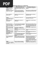 Jefferson Vs Jackson Chart Answers