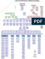 organigrama organismo ejecutivo