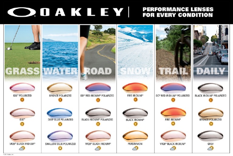 oakley lens chart