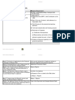 Procedures For Applying For Mineral Rights in Tanzania