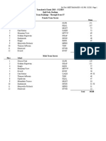 Classic Team Scores 2015