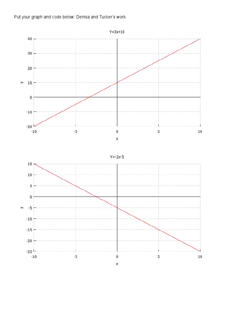 Math8graphingcode Tuckerbohatch | PDF