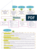 Evolucion Administracion Estrategica