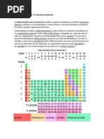 La Tabla Periódica de Los Elementos Químicos