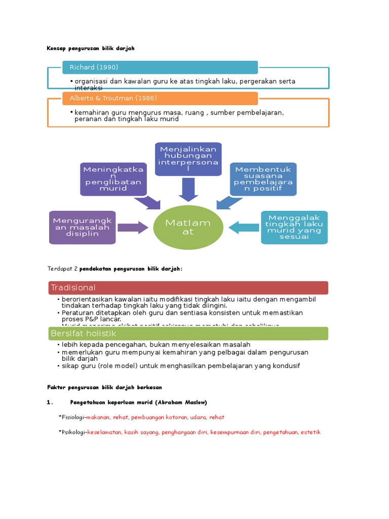 Konsep Pengurusan Bilik Darjah  PDF