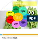 PRD II - Proyek 2 - Kelompok 6 - Analisis Biaya.pptx