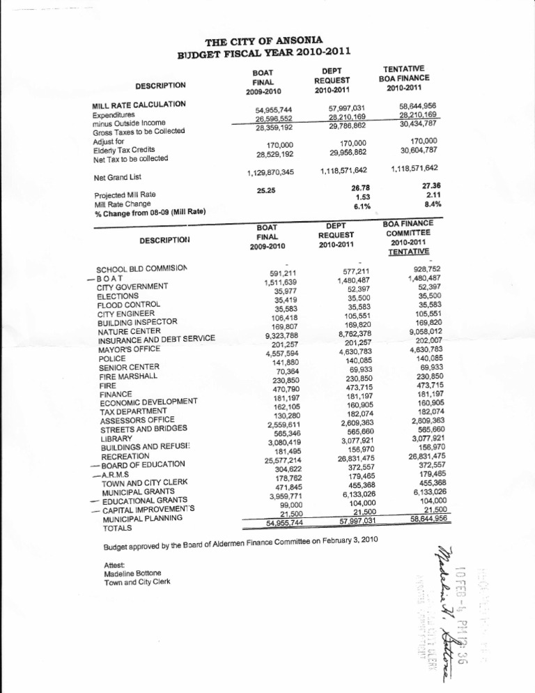 Ansonia Budget PDF Economies Public Finance