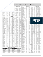 The Standard - Business Weekly Stocks Review (May 3, 2015)