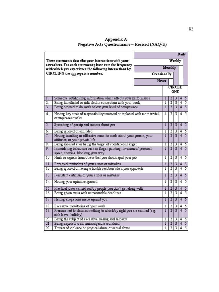 NAQ-R | Race And Ethnicity In The United States Census | Interpersonal ...