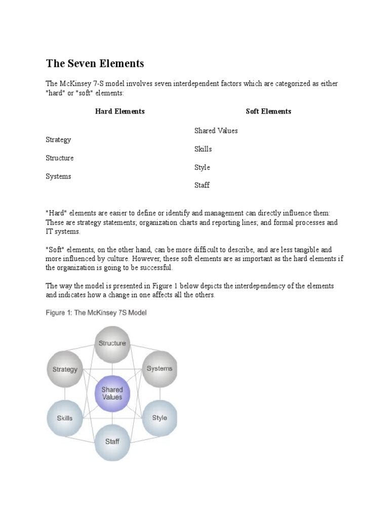 McKinsey 7-S Model: Hard vs. Soft Elements | PDF | Career & Growth ...