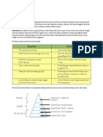 Form 4 Chapter 1 Asas Kepada Perdagangan