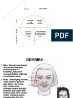 Bahasa Tubuh - Ekspresi Wajah