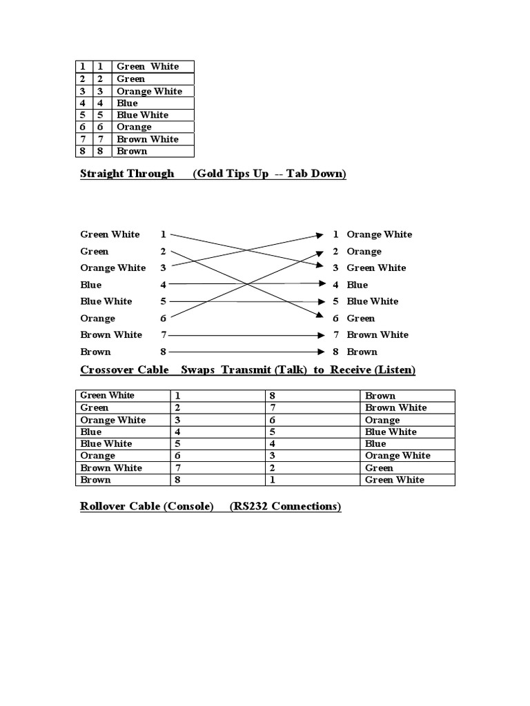 Cable Wiring Color Codes Guide | PDF | Science & Mathematics | Computers