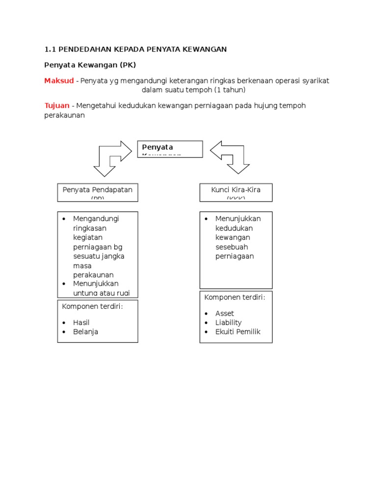 Maksud Penyata Kewangan - Fundacionfaroccr
