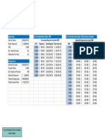 excel one-variable and two-variable data tables