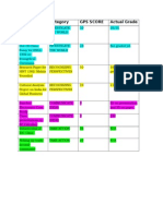 Project Category Gps Score Actual Grade