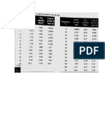 Tabla de Vapor