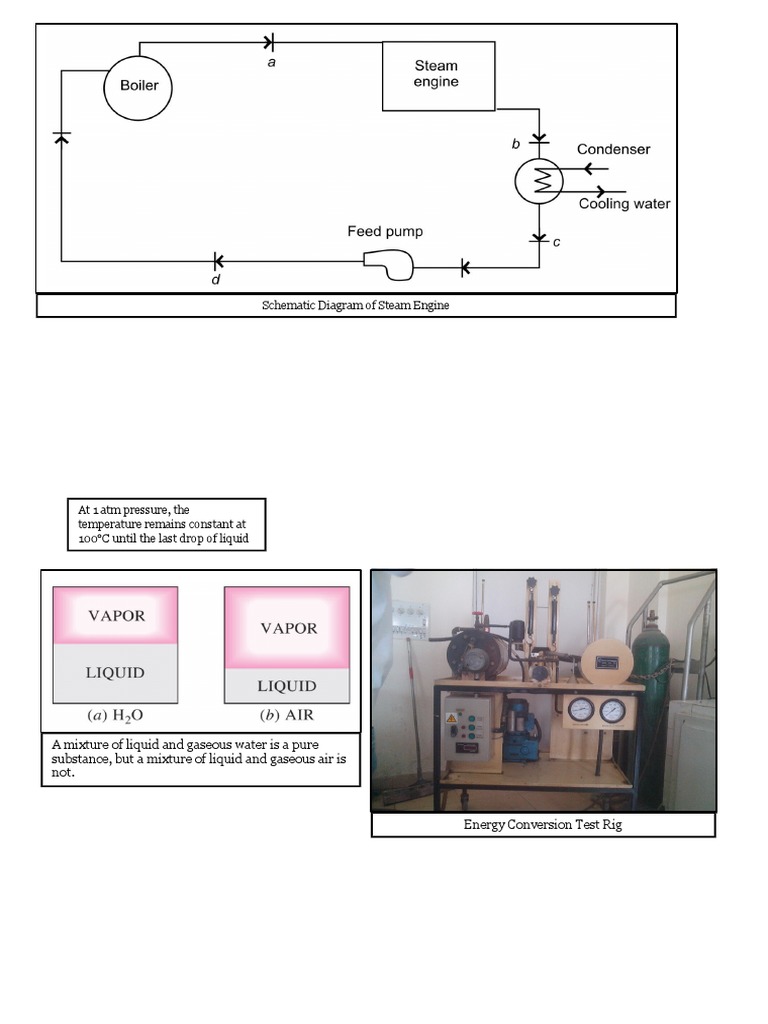Steam Engine Energy Conversion Diagram | PDF