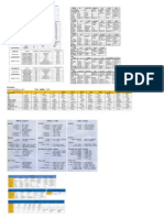 tabla de conversiones