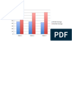 Assessment Graph