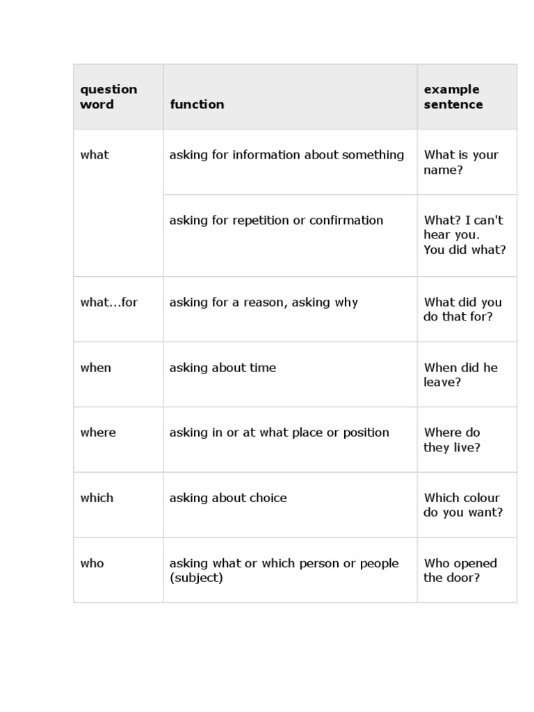 Question Words and Their Functions | PDF