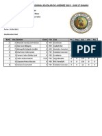 Sub 17 Damas_Clasificación_intermedia.pdf