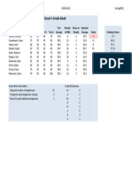 Gradebook Kostiukmikayla