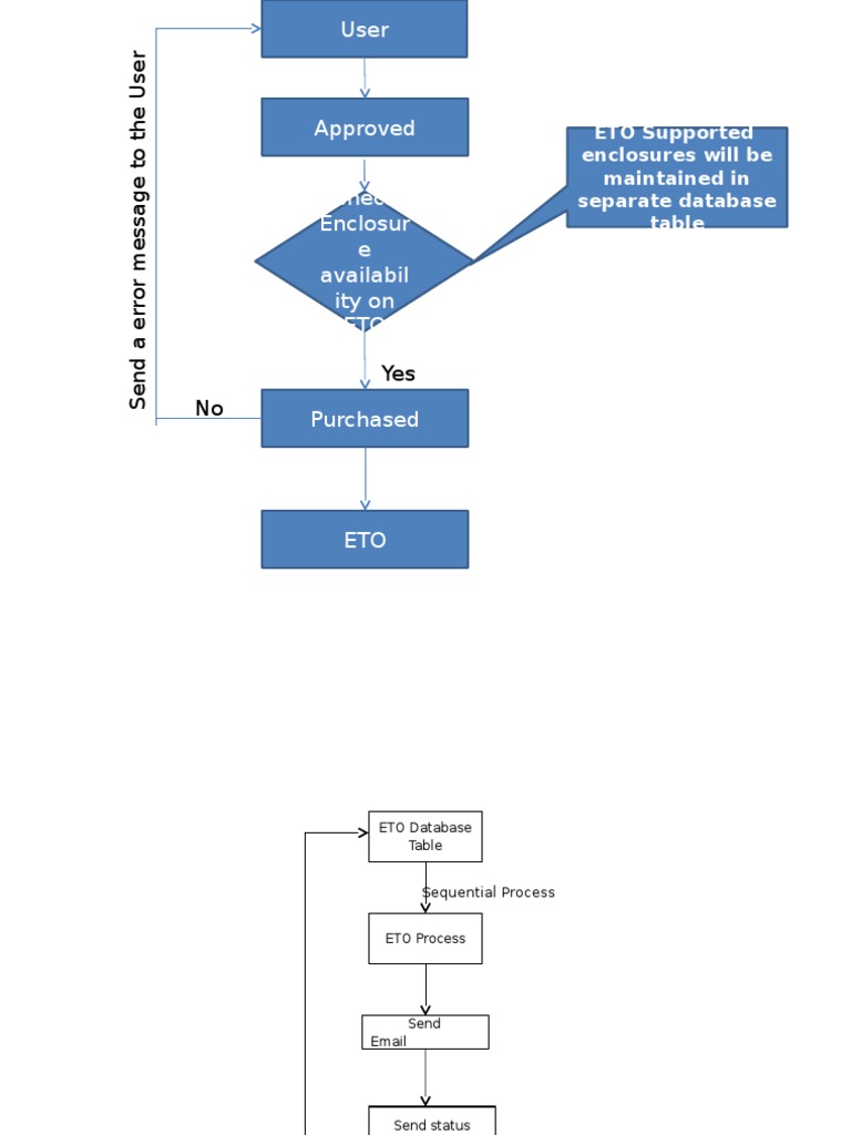 ETO Database Process Overview | PDF