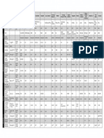 Ceramic Material Comparison Chart