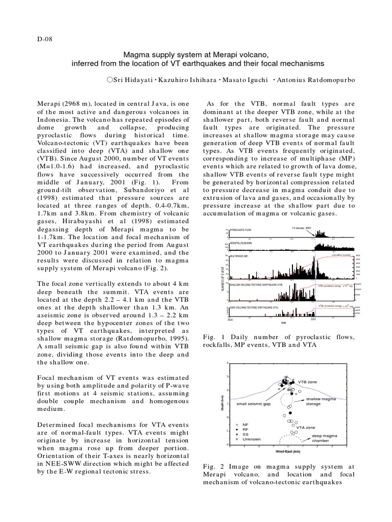 Magma Supply System at Merapi Volcano, Inferred From The Location of VT ...