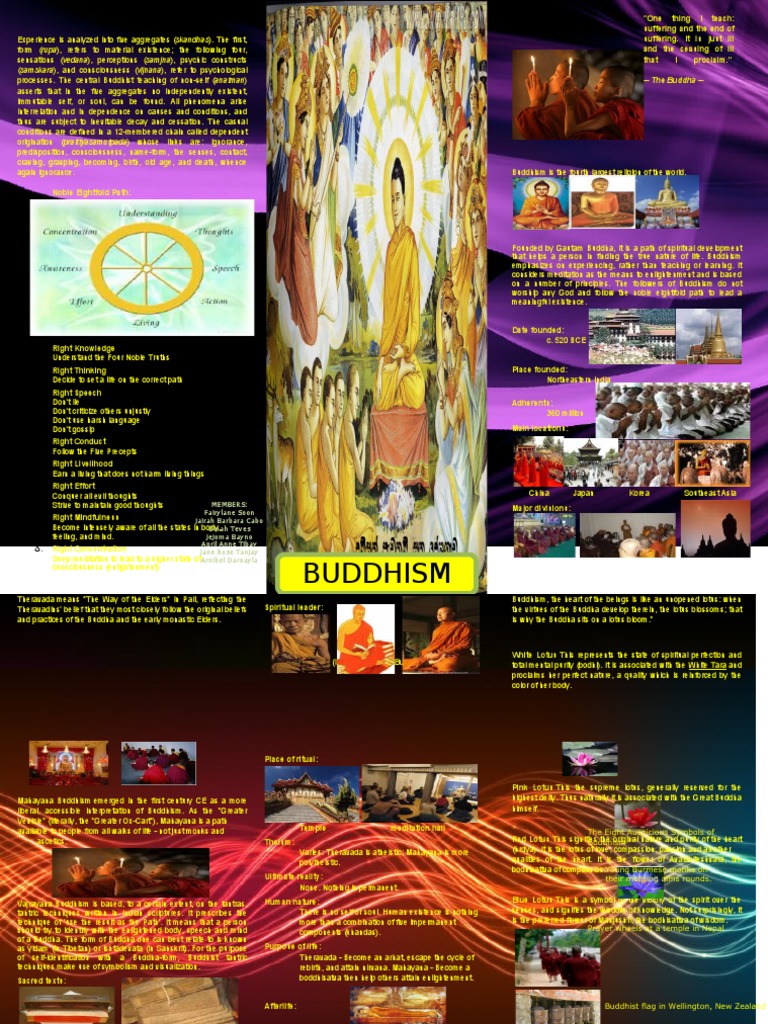 Buddhism: Paths and Principles Explained | PDF | Noble Eightfold Path ...