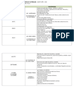 Distribución Anual de Contenidos Ciencias Naturales 4º 2013