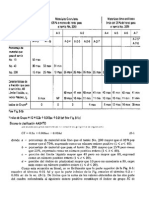 Datos para El Parcial de Suelos