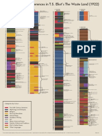 Waste Land Infographic v2