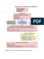 Adapted From: American College of Emergency Physicians