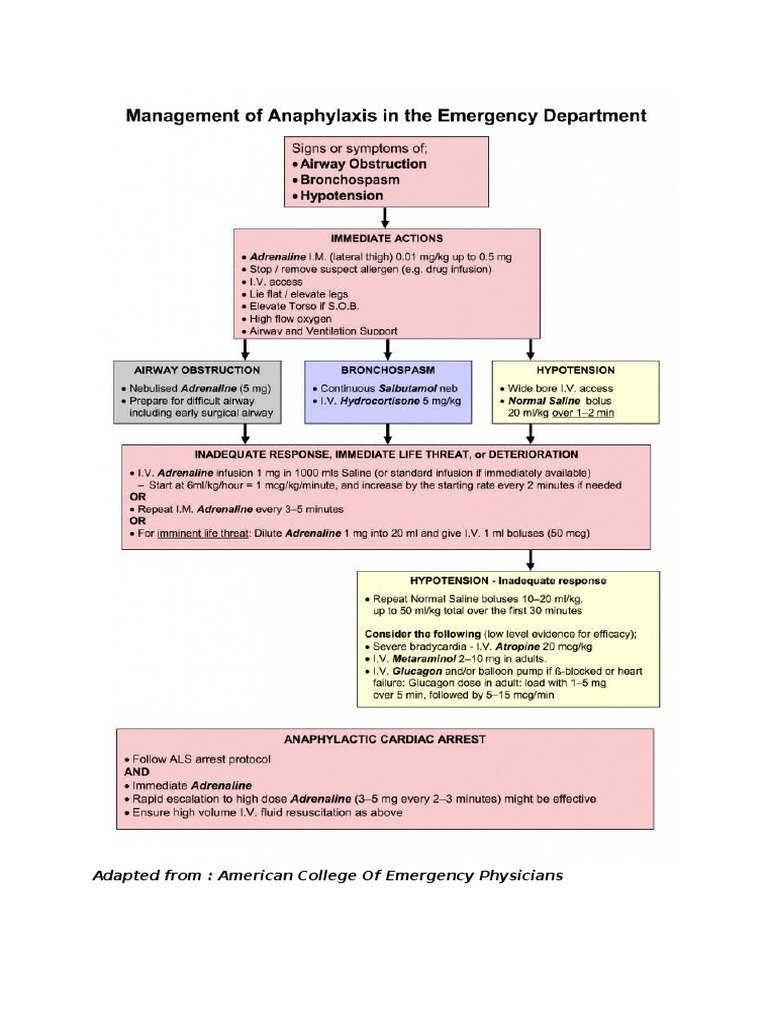 Emergency Medicine Guidelines Overview | PDF | Science & Mathematics