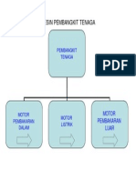 Mesin Pembangkit Tenaga PDF