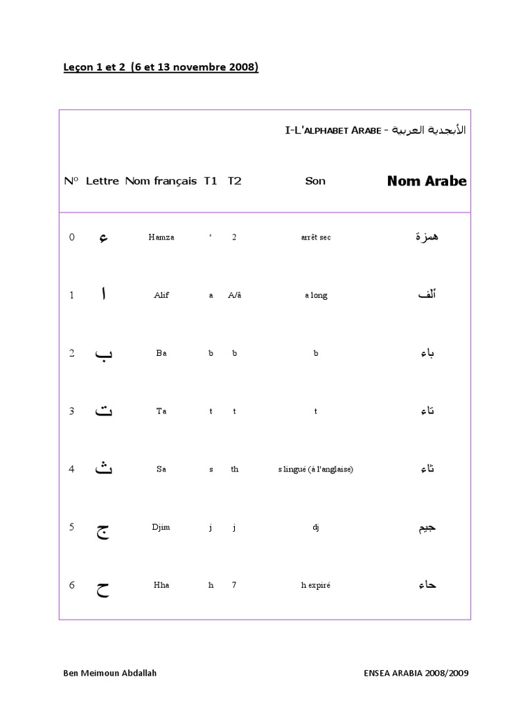 Telecharger Alphabet Arabe à Imprimer Pdf Alphabet Arabe | PDF | Genre grammatical | Typologie linguistique