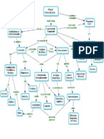 P1 - Mapa Conceptual PDF