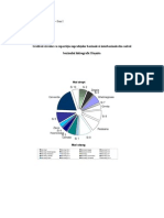 Lucrarea Practica Numărul 5