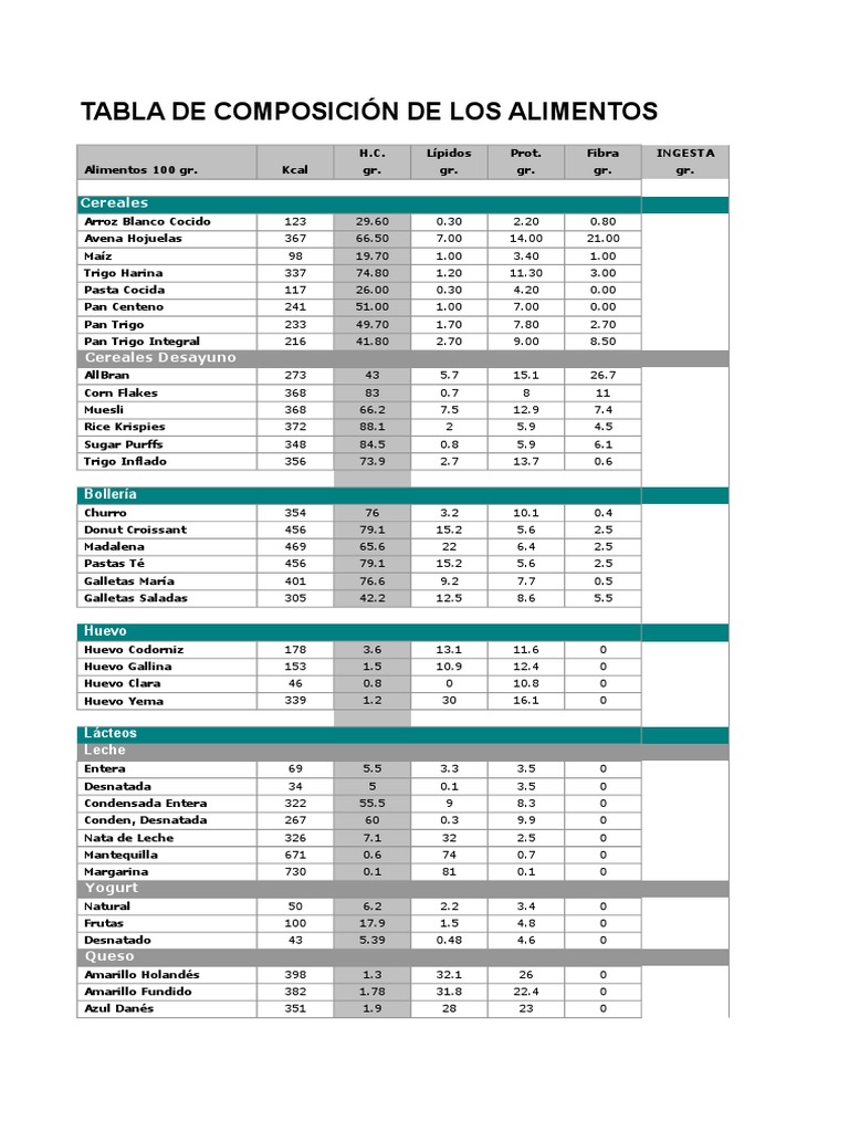 Tabla Composicion Alimentos Alimentos Comida y bebida