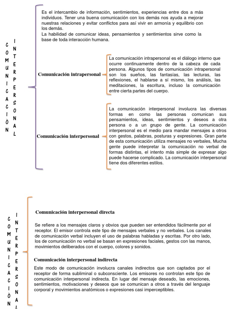 Cuadro Sinoptico Comunicacion No Verbal Comunicacion Prueba