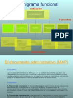 Organigrama Funcional