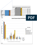 Discipline Ethnicity Sped Data 2014 BJH