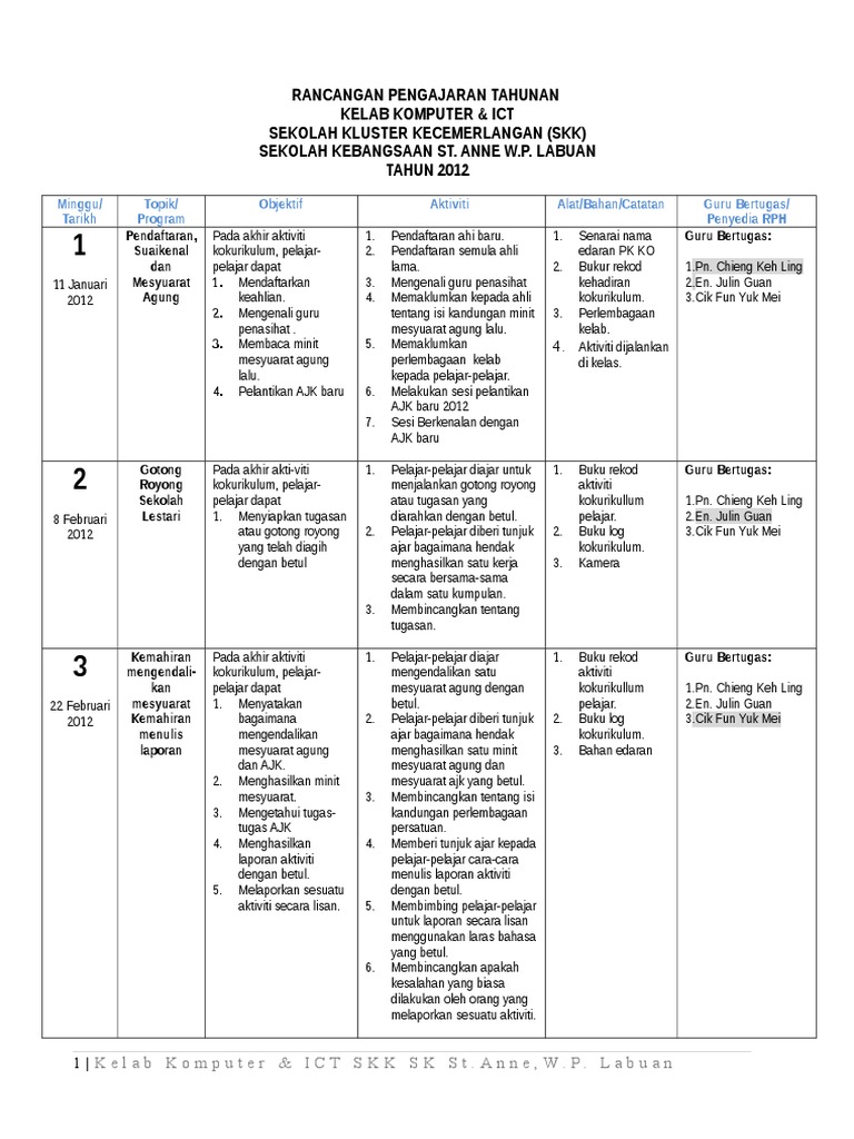RPT Kelab Komputer & ICT | PDF