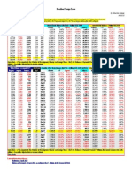 Brazilian Foreign Trade