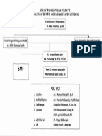 Struktur Organisasi Poli VCT