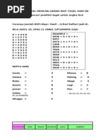 Angka Main Rumus Ekor Jitu 99 Ruang Baca